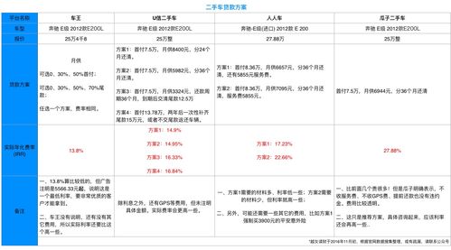 汽车放款要多少天
